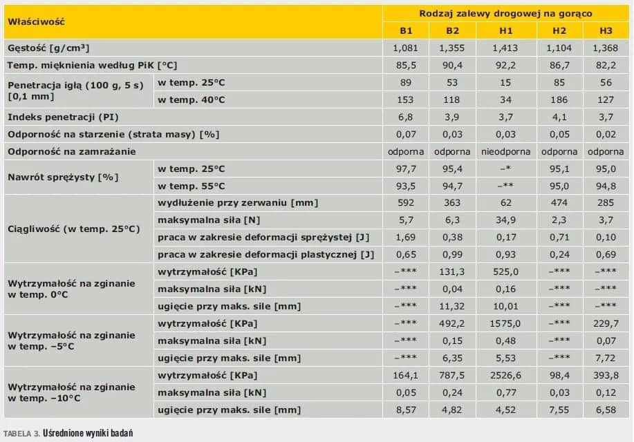 Ile waży 1m3 asfaltu? Zaskakujące różnice w gęstości materiału