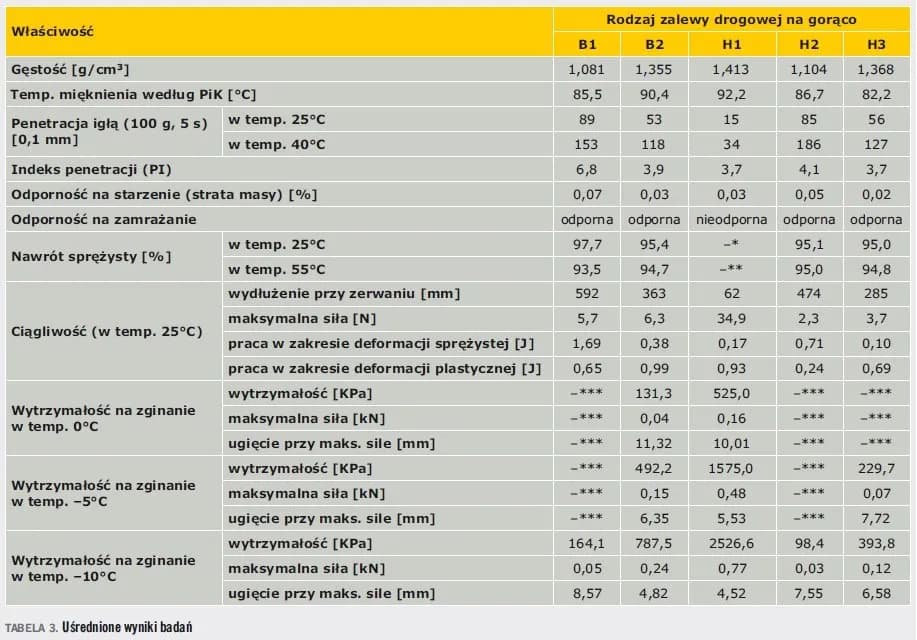 Ile waży 1m3 asfaltu? Zaskakujące różnice w gęstości materiału