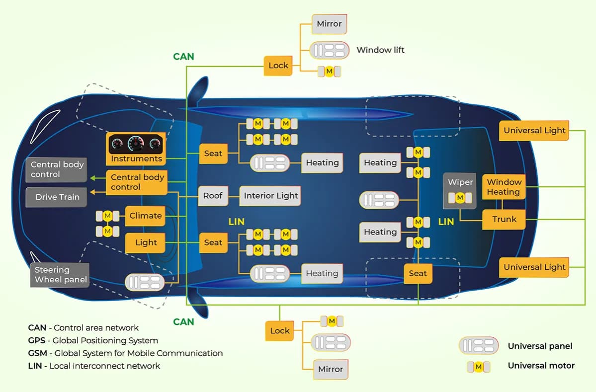 Jak sprawdzić can bus w samochodzie i uniknąć kosztownych napraw