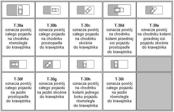 Czy znak zakaz zatrzymywania dotyczy chodnika? Uniknij mandatów!