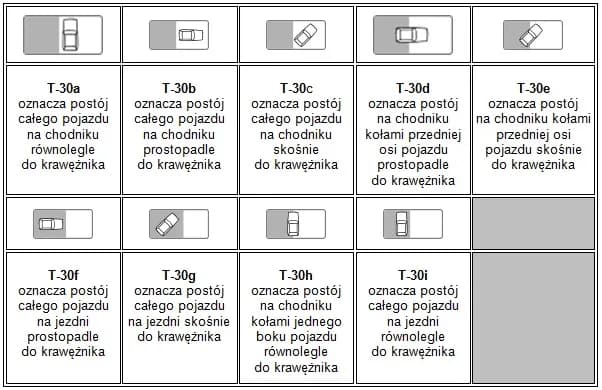 Czy znak zakaz zatrzymywania dotyczy chodnika? Uniknij mandatów!