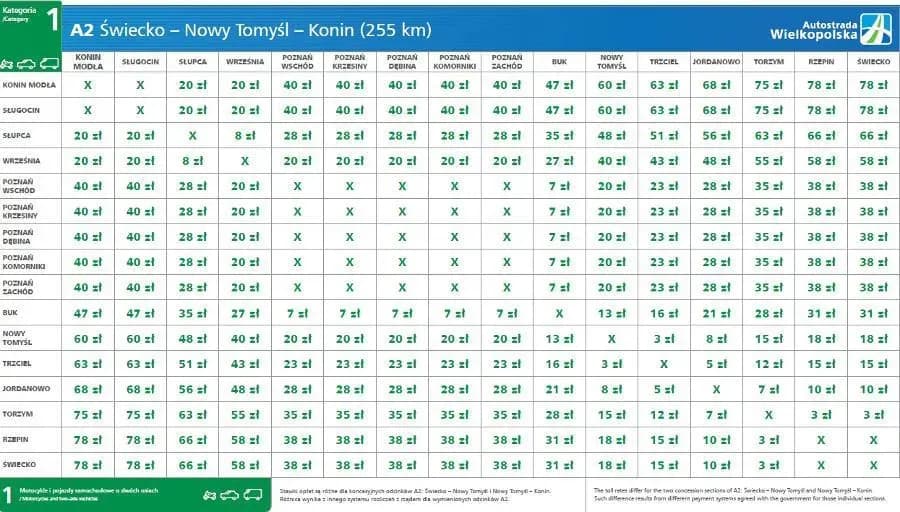 Ile kosztuje autostrada z Warszawy do Poznania? Sprawdź teraz!